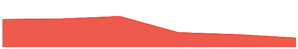 CEEK VR 7d chart