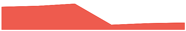CZ THE GOAT 7d chart