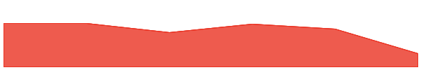 AI Analysis Token 7d chart