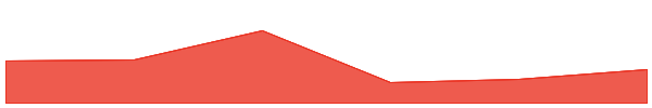 Sleepless AI 7d chart