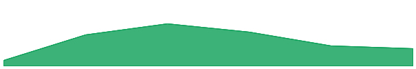GameGPT 7d chart