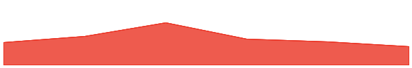 Any Inu 7d chart