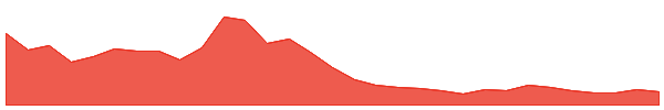 Xai 1y chart