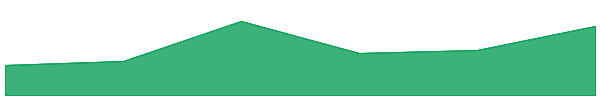Mantle Staked Ether 7d chart
