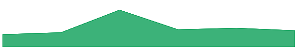 Altlayer 7d chart