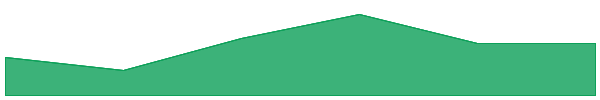 Saros 7d chart