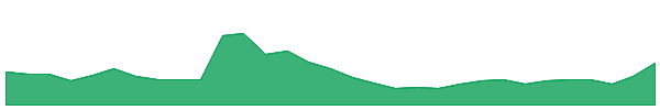 Qubic 1y chart