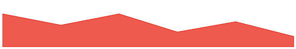Nimiq 7d chart