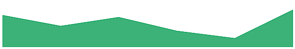 BLOCKLORDS 7d chart