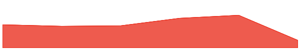 MCNCOIN 7d chart
