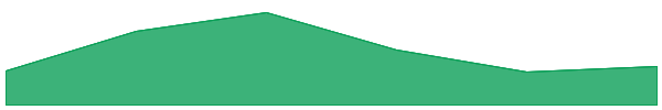 Stride Staked INJ 7d chart