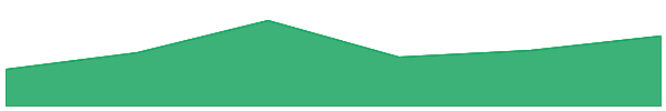 pufETH 7d chart
