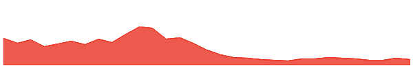 Pixels 1y chart