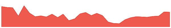 BitMart Token 1y chart