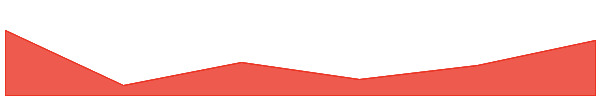 BitMart Token 7d chart
