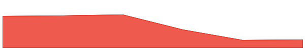 Virtuals Protocol 7d chart