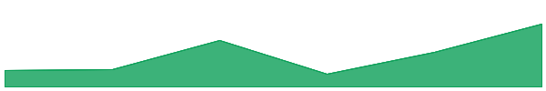 Rocket Pool 7d chart