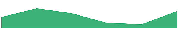Ethena USDe 7d chart