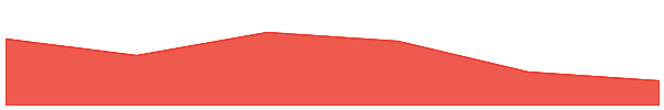 Kryll 7d chart