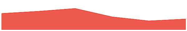 Troll (troll.run) 7d chart