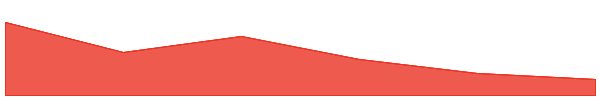 Alphakek AI 7d chart