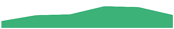 Nexusmind 7d chart