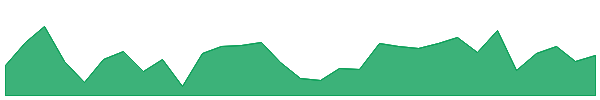 USDB 1y chart