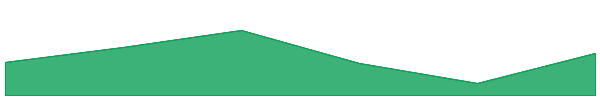 USDB 7d chart
