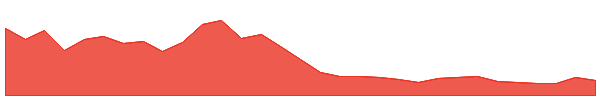Aevo 1y chart