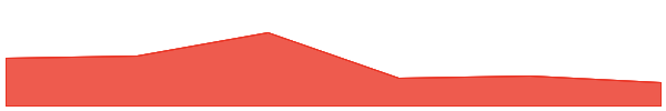 Aevo 7d chart
