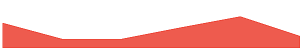 Zircuit 7d chart