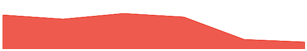 KONET 7d chart
