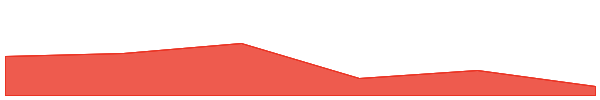 Polyhedra Network 7d chart