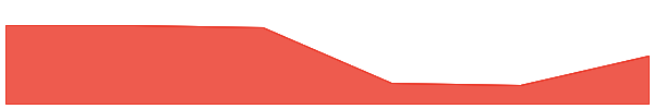 Zypto 7d chart