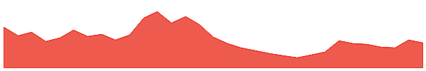 ether.fi 1y chart