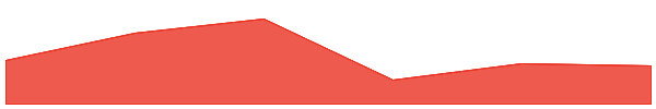 ether.fi 7d chart