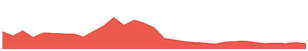 io.net 1y chart