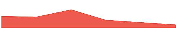 io.net 7d chart