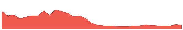 BOOK OF MEME 1y chart