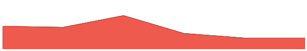 BOOK OF MEME 7d chart