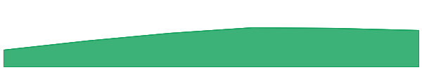 Undeads Games 7d chart
