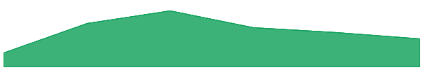 Shuffle 7d chart