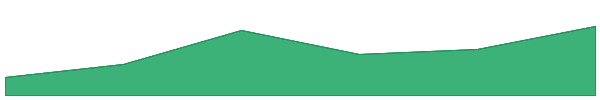Restaked Swell Ethereum 7d chart