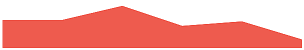pSTAKE Staked ATOM 7d chart