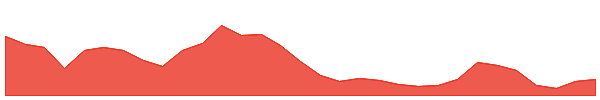 Aethir 1y chart