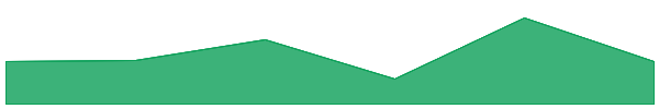 Aethir 7d chart