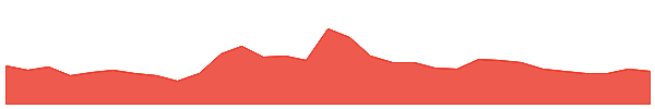 VeThor Token 1y chart