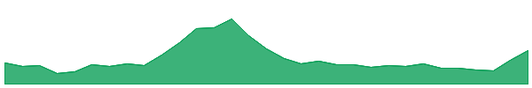 Ethena 1y chart