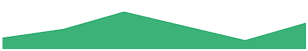 Ethena 7d chart