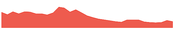 Flux 1y chart